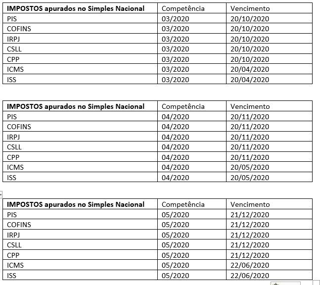 Tabela De Imposto - Amorim Contabil | Contabilidade em Goiás